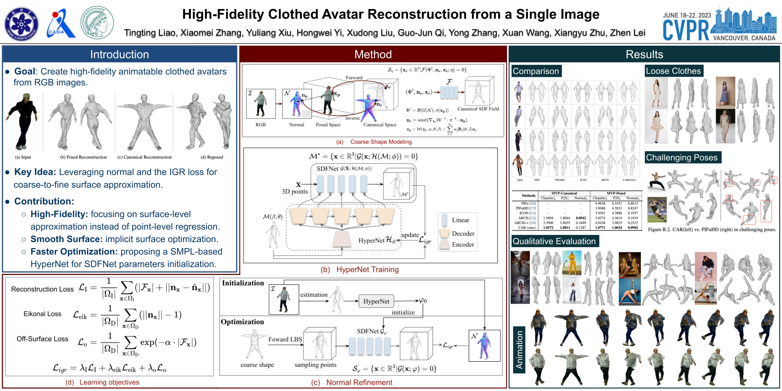 Cvpr Poster High Fidelity Clothed Avatar Reconstruction From A Single Image